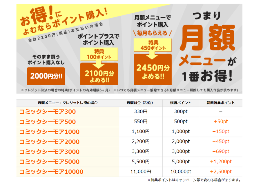 月額メニューとポイント付与の表
