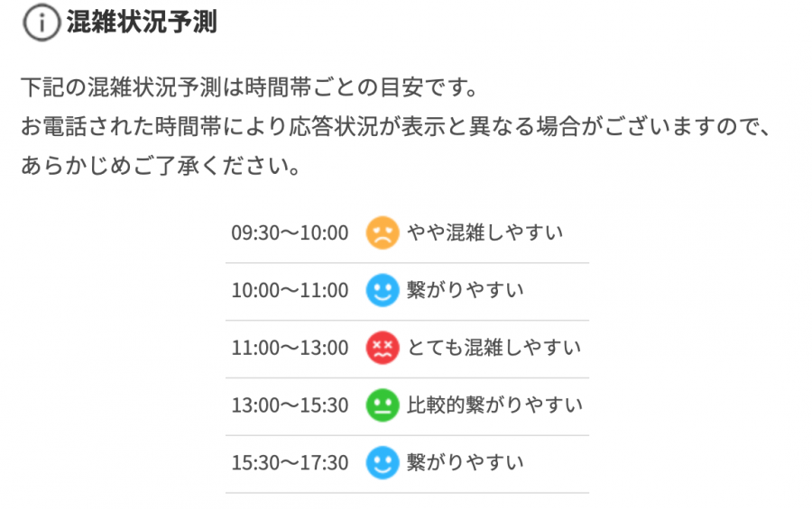混雑状況予測の画像