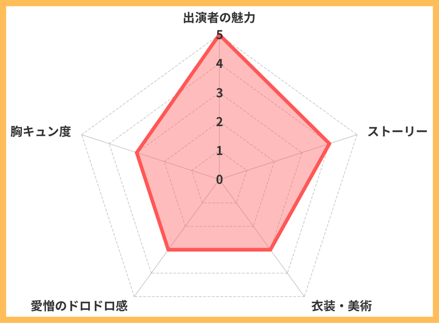 レーダーチャート