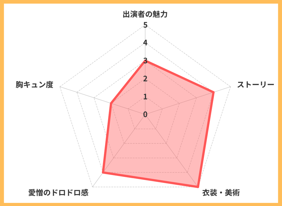 レーダーチャート