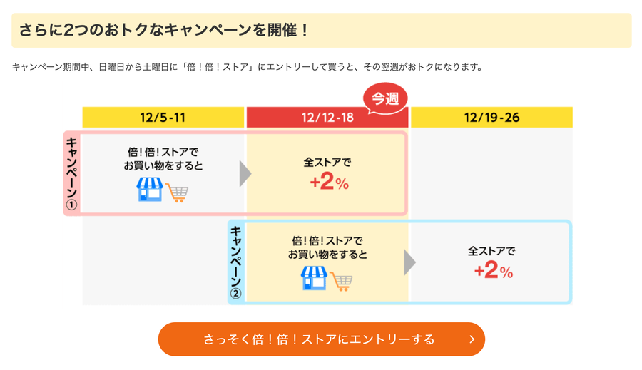 倍！倍！ストアカレンダー画像