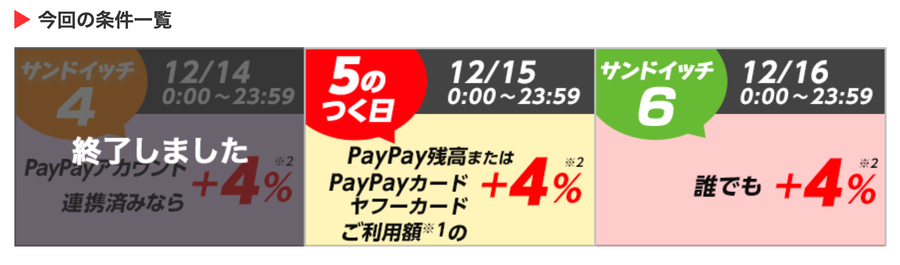 5のつく日をサンドイッチのキャンペーン内容の画像