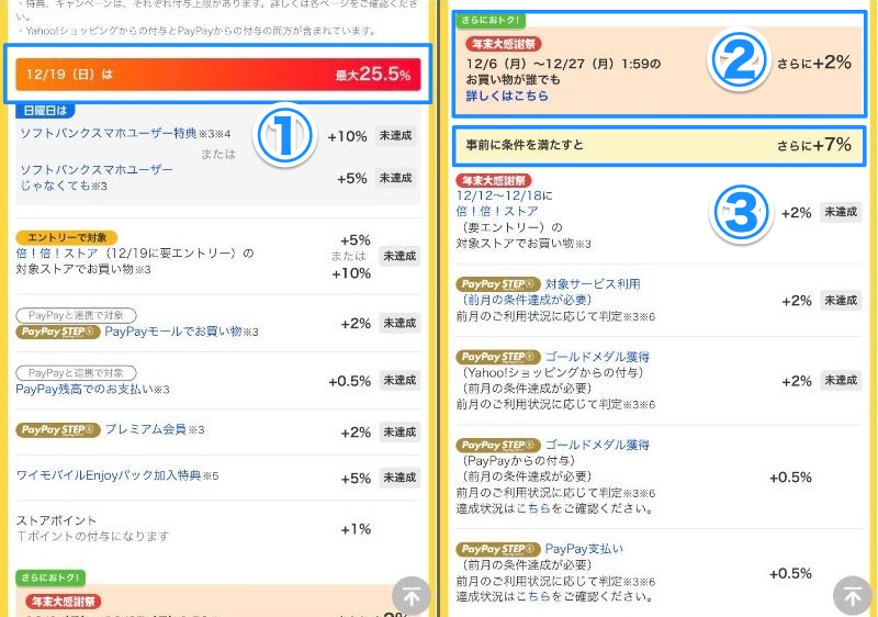最大34.5％の内訳画像
