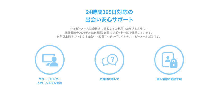 『ハッピーメール』サポート体制