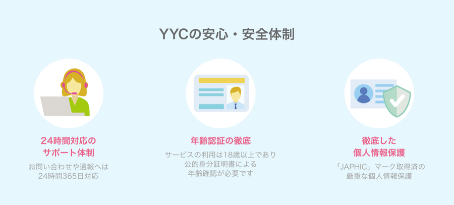 『YCC』サポート体制