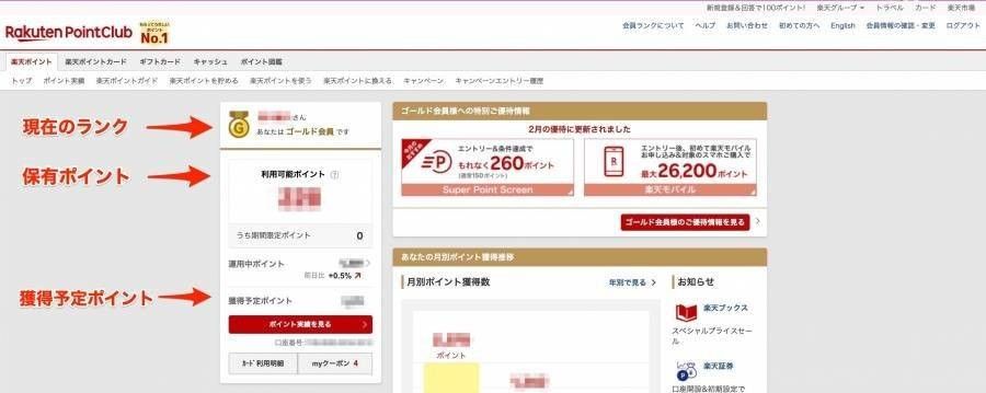 現在のランク 保有ポイント 獲得予定ポイント