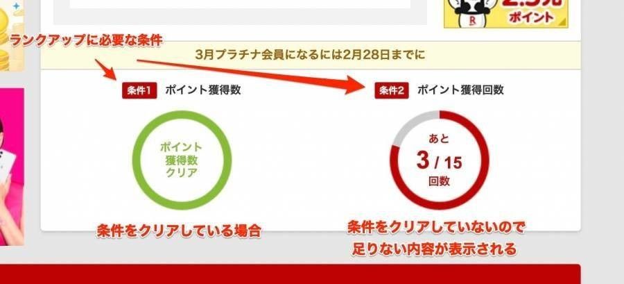 ランクアップに必要な条件