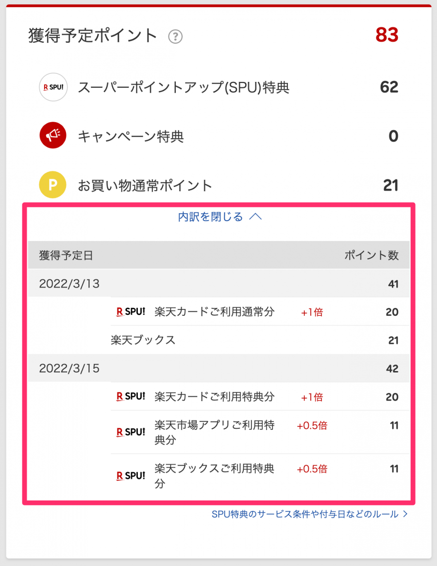楽天・ポイントと付与日の確認