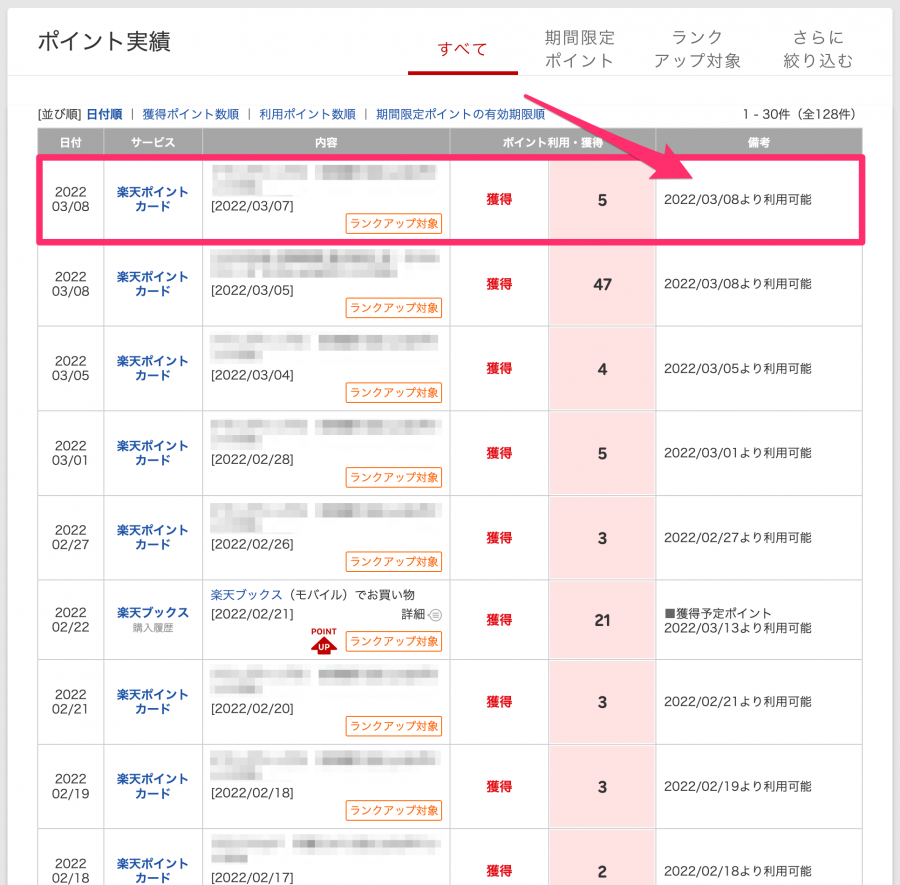 楽天・ポイントと付与日の確認