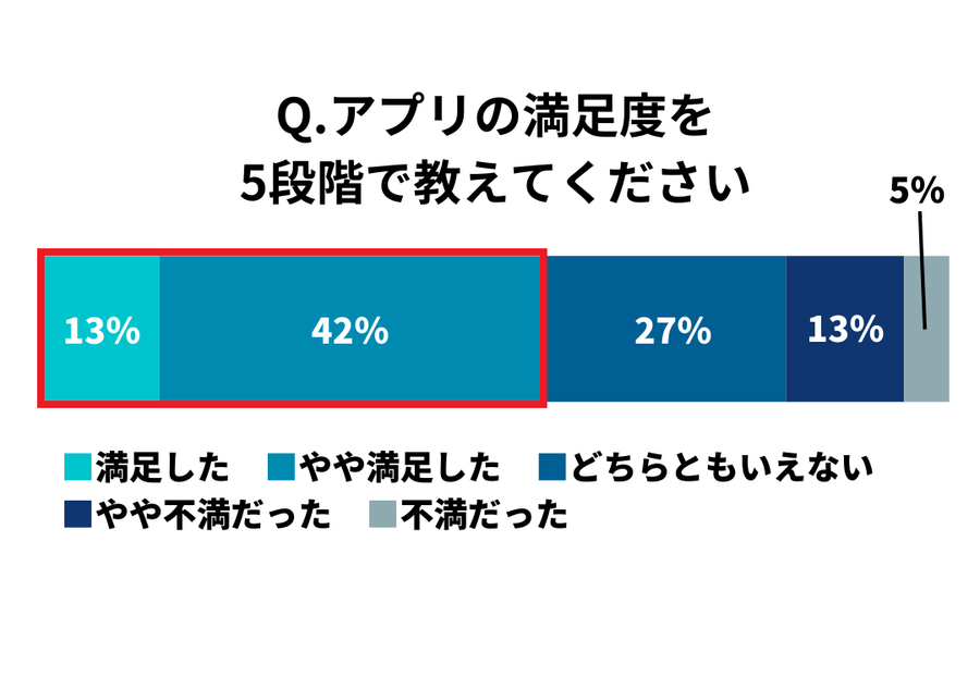 ユーザーの満足度