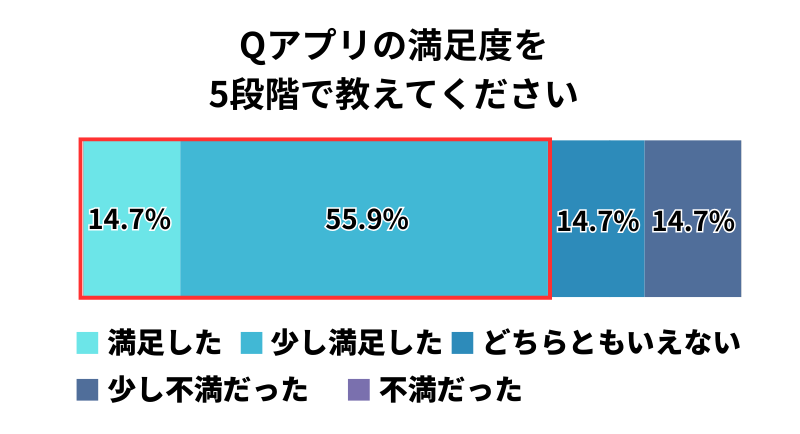 『バチェラーデート』利用者の満足度