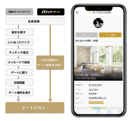 バチェラーデートの画面