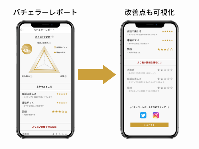 バチェラーデートの画面