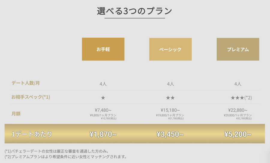 バチェラーデートの料金