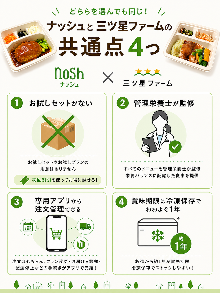 共通点　図説