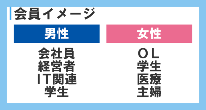 「ハッピーメール」の利用者層