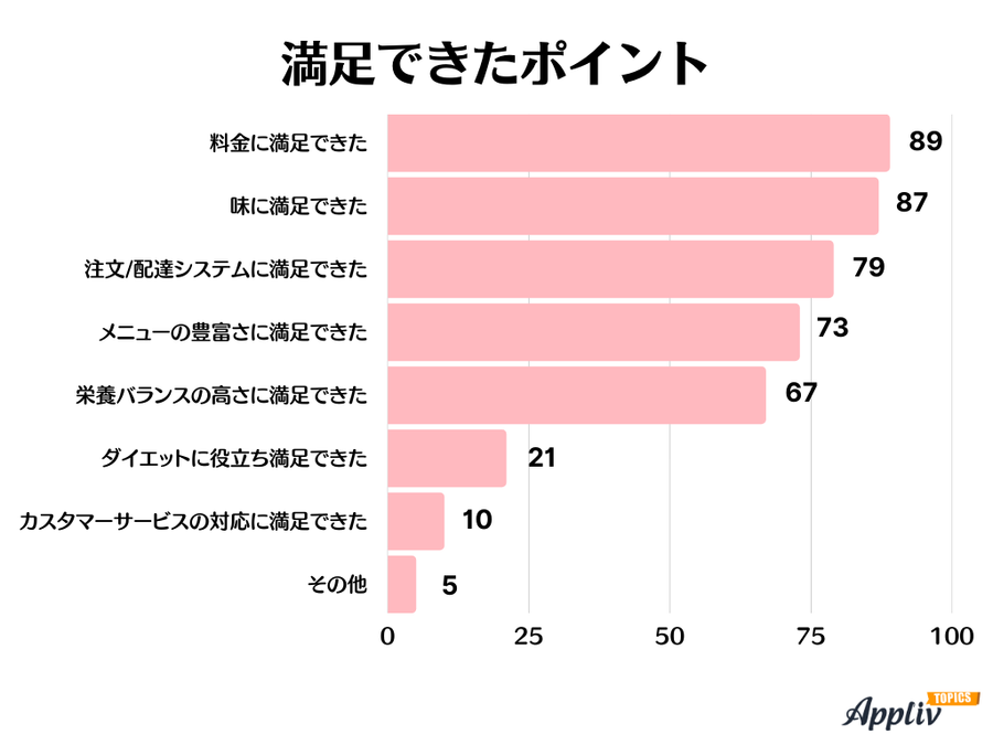 満足できたポイント