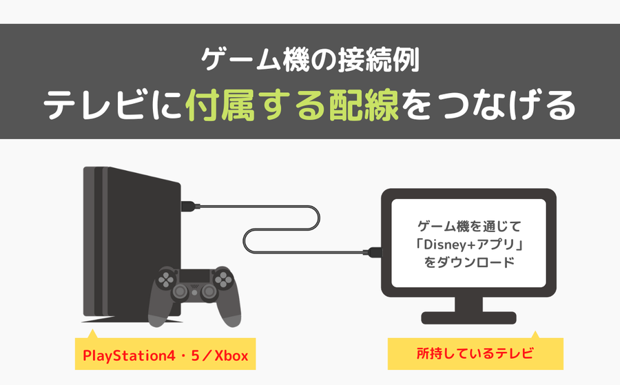 ゲーム機の接続イメージ画像