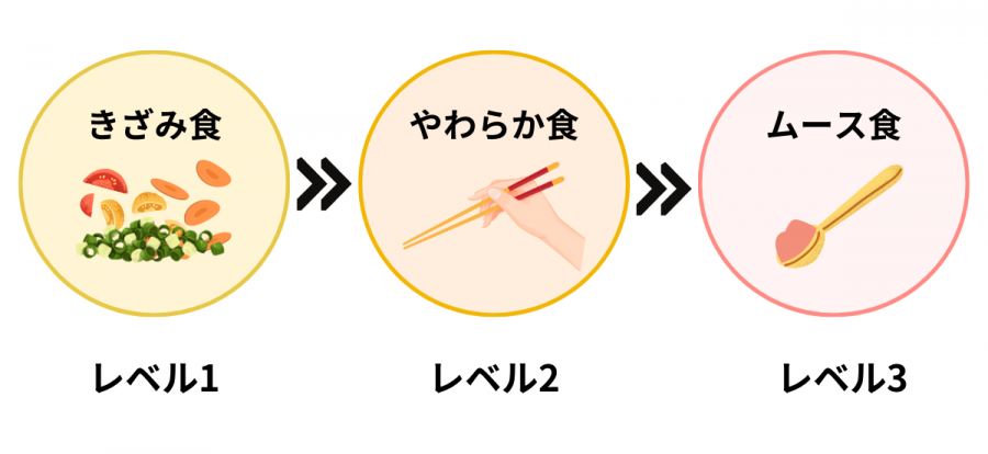 介護食のイメージ