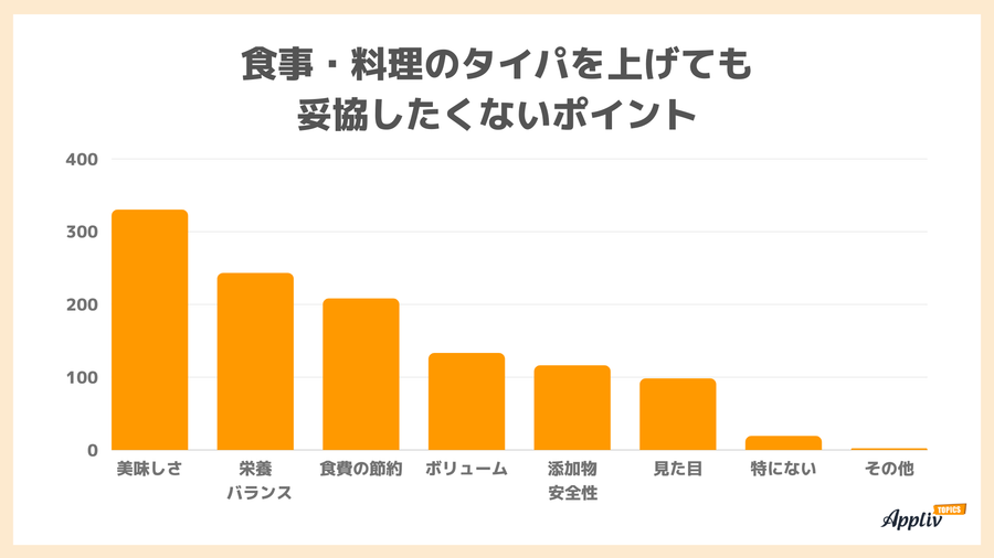 妥協したくないポイント