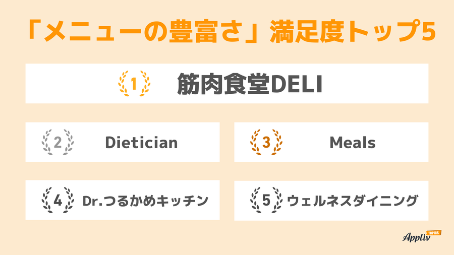 メニューの豊富さ満足度