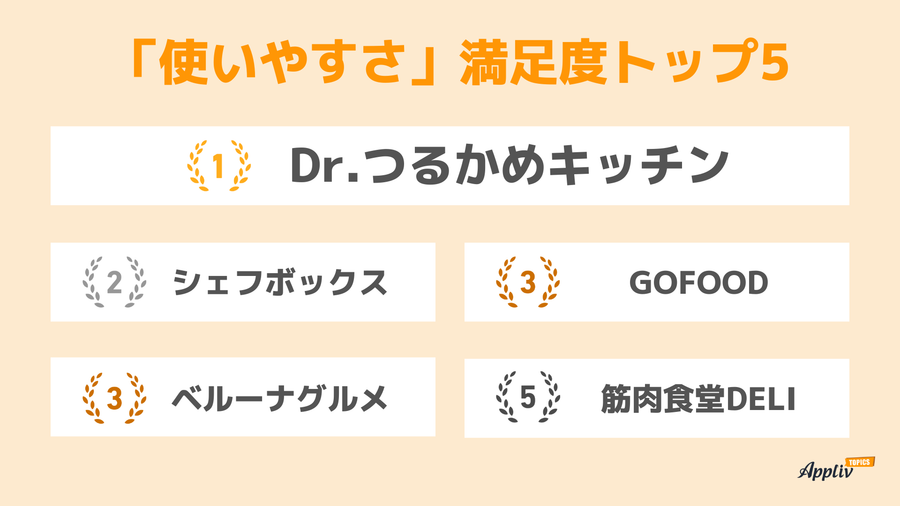使いやすさ満足度