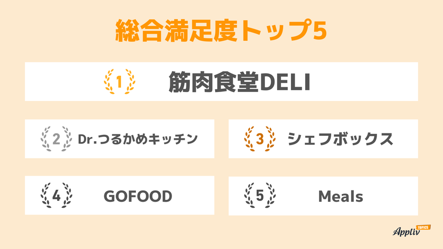 総合満足度トップ5