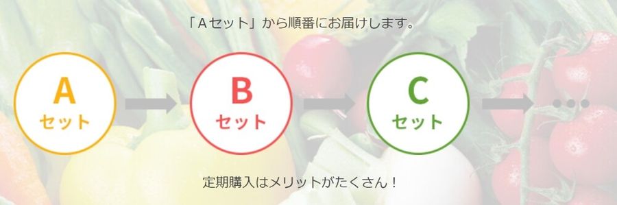 食のそよ風 定期購入 配送順
