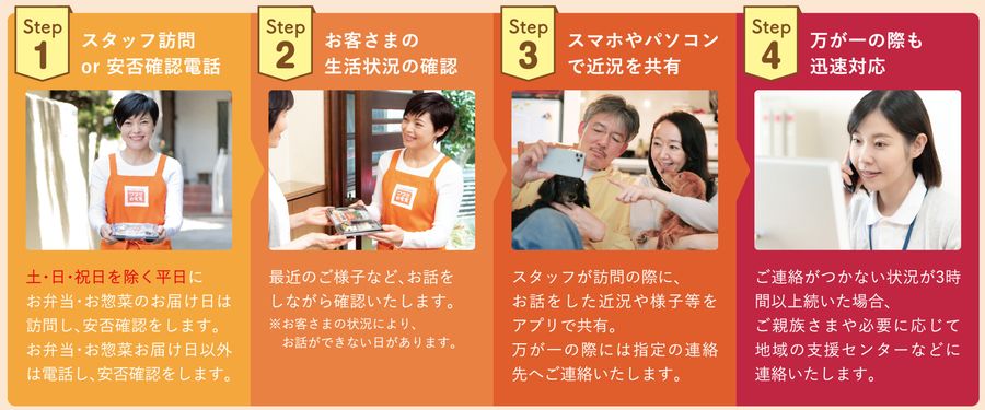 ワタミの宅食　見守りサービス