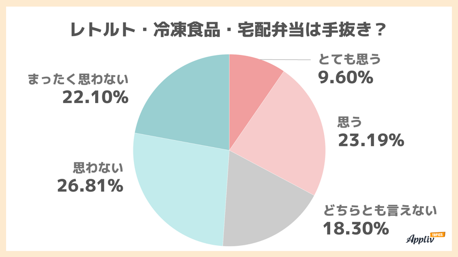 レトルト・冷凍食品・宅配弁当は手抜きか