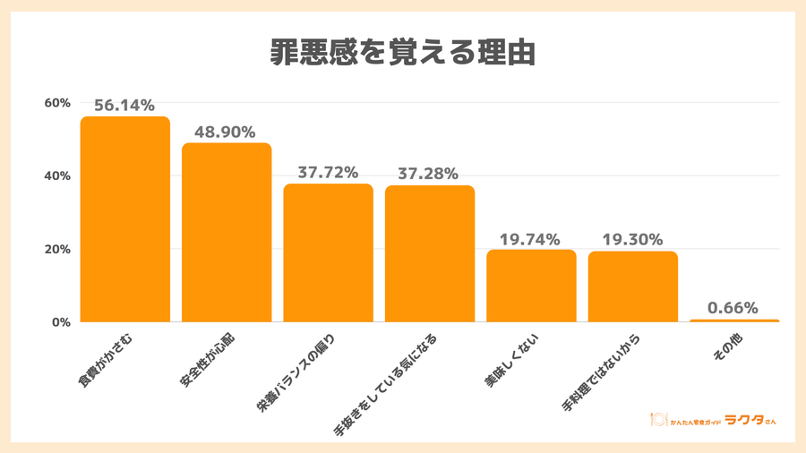 罪悪感を覚える理由