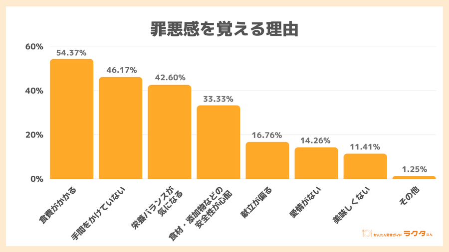 罪悪感を覚える理由