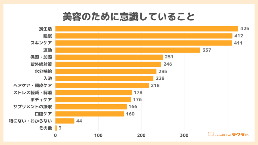 美容のために意識していること