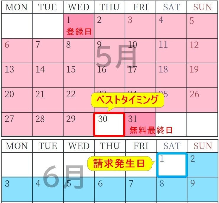 無料期間の解約
