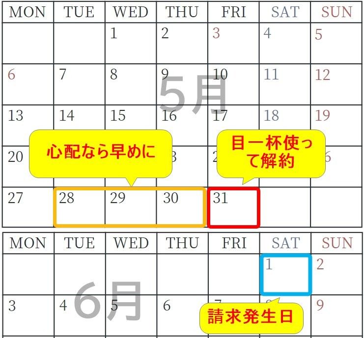 有料会員の解約のタイミング