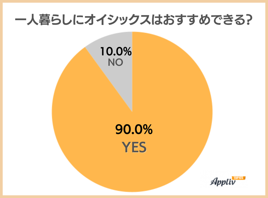 アンケート結果の集計画像