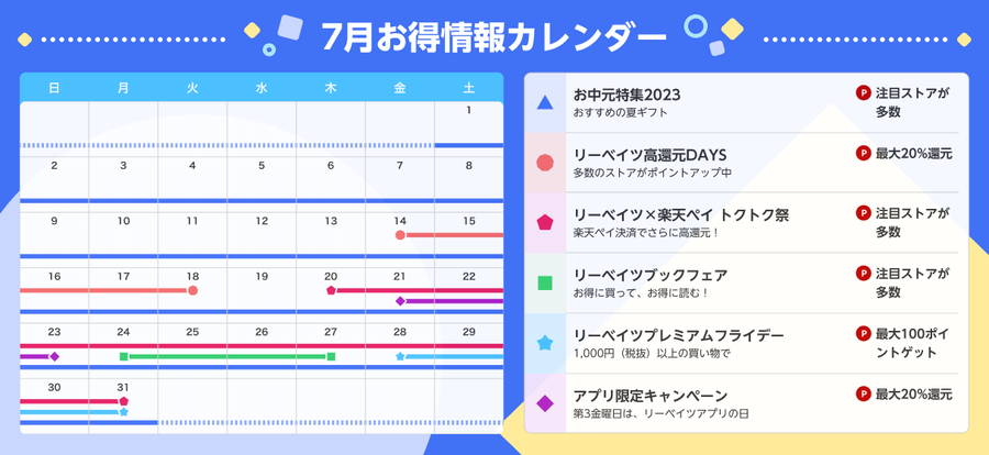 楽天リーベイツ お得情報カレンダー