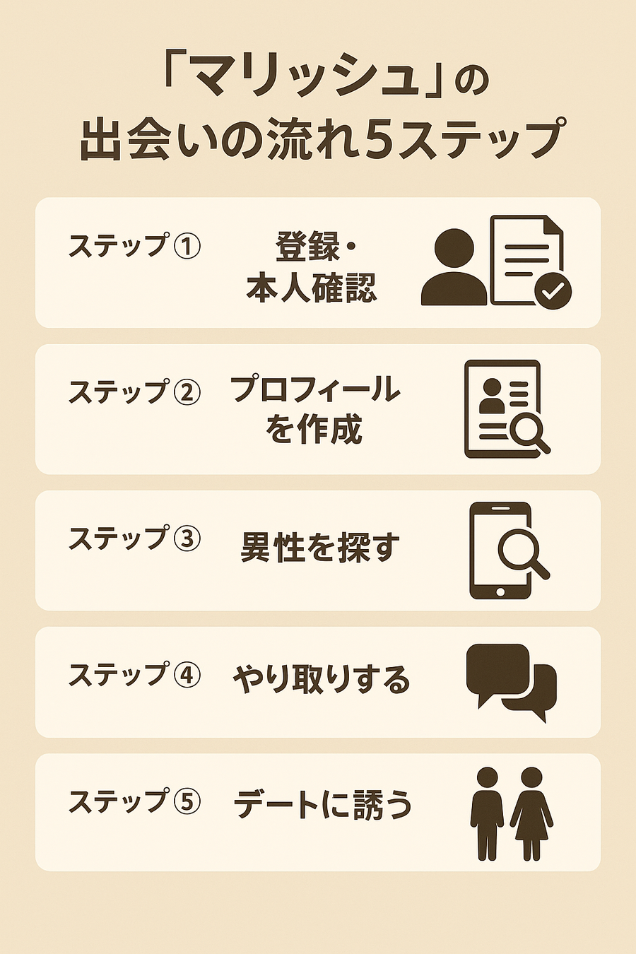『マリッシュ』の出会いの流れ【5ステップで解説】
