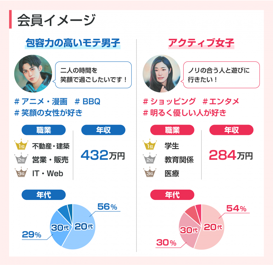 withの男女の特徴