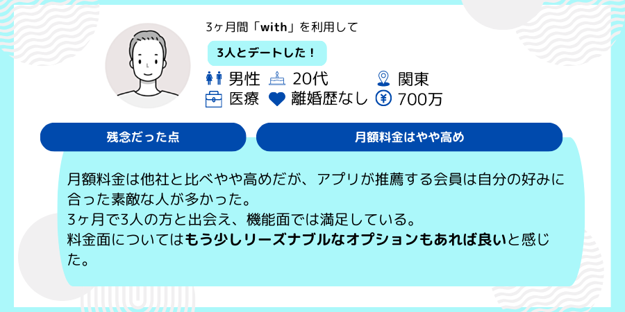 withの口コミ：月額料金は他社と比べやや高めだが、アプリが推薦する会員は自分の好みに合った素敵な人が多かった。 3ヶ月で3人の方と出会え、機能面では満足している。 料金面についてはもう少しリーズナブルなオプションもあれば良いと感じた。