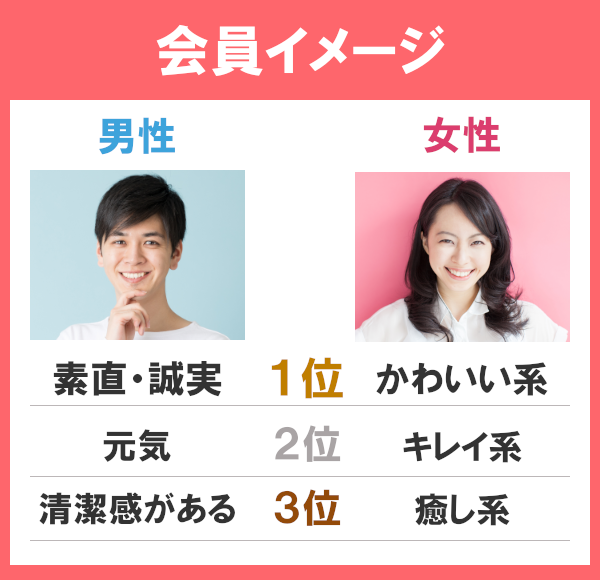 『with（ウィズ）』特徴　図解解説
