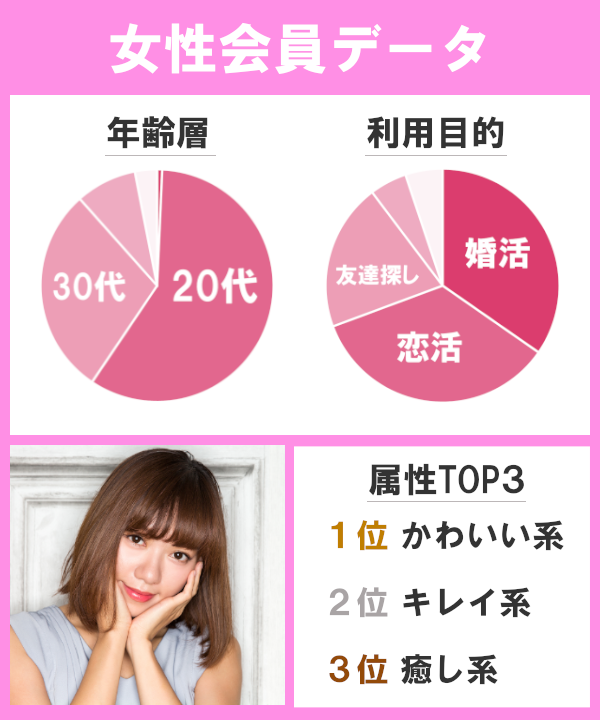 『with（ウィズ）』女性ユーザーの特徴