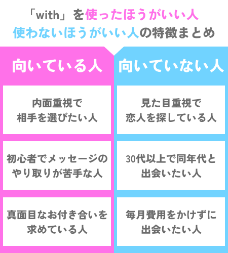 『with（ウィズ）』がおすすめな人・向いていない人図解