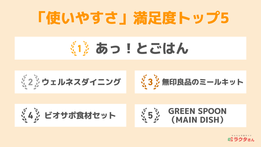 使いやすさ満足度