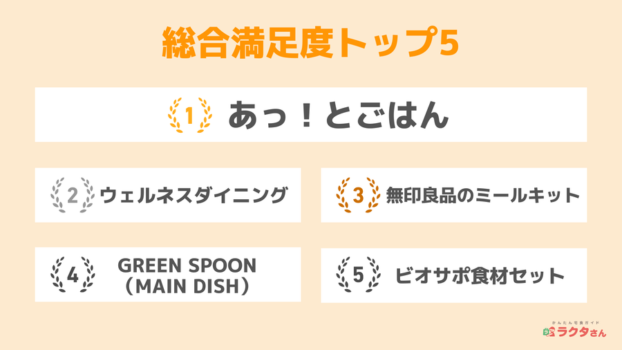 総合満足度トップ5