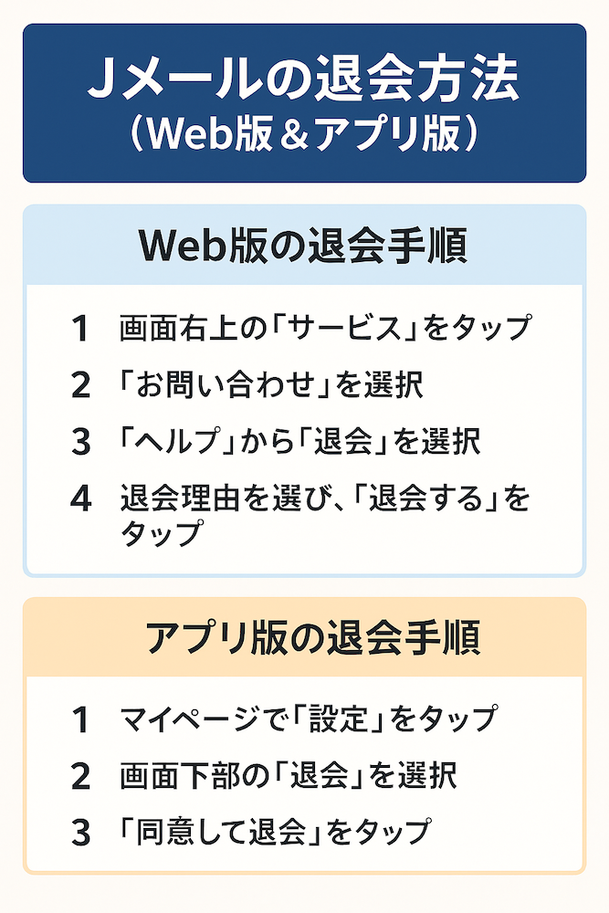Jメール退会方法