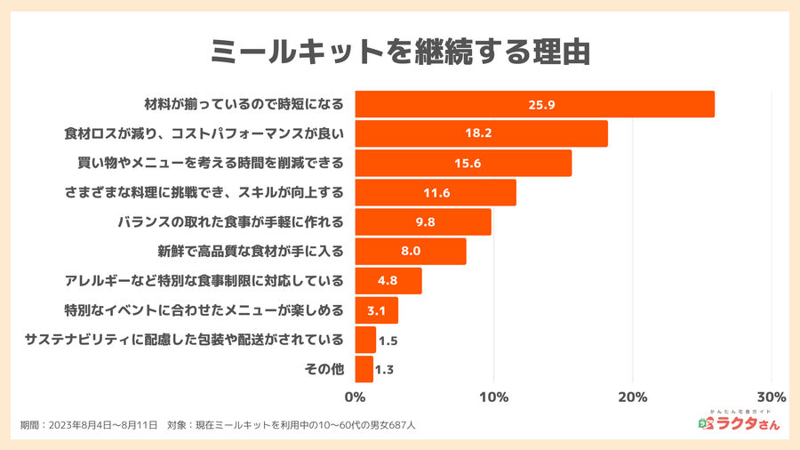 継続する理由_宅食グルメ