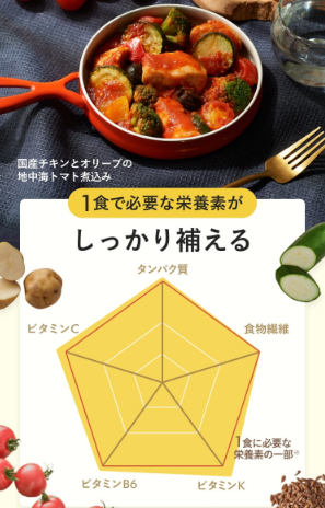 グリーンスプーンの栄養バランスのイメージ画像