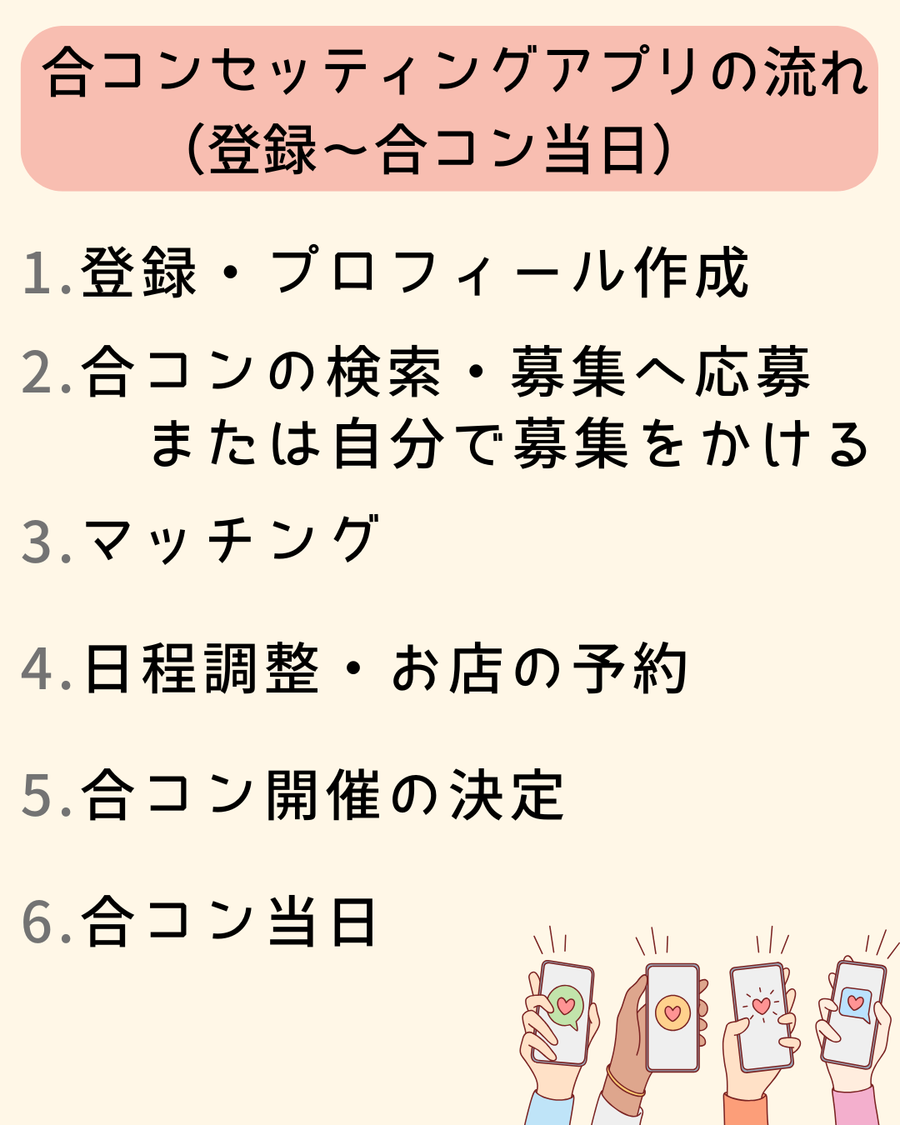 合コンセッティングアプリの流れ