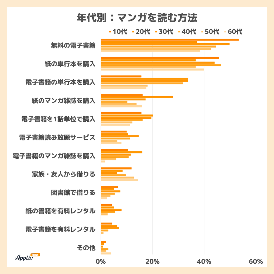 年代別マンガを読む方法